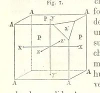 An illustration from Traité de Minéralogie (1855)