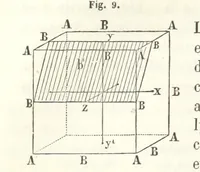 An illustration from Traité de Minéralogie (1855)