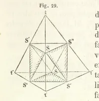 An illustration from Traité de Minéralogie (1855)