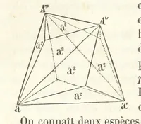 An illustration from Traité de Minéralogie (1855)