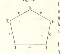 An illustration from Traité de Minéralogie (1855)