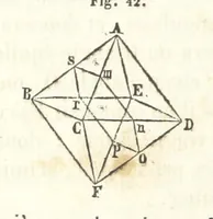 An illustration from Traité de Minéralogie (1855)