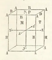 An illustration from Traité de Minéralogie (1855)