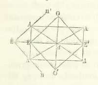 An illustration from Traité de Minéralogie (1855)