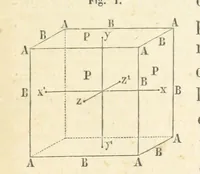 An illustration from Traité de Minéralogie (1855)