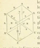An illustration from Traité de Minéralogie (1855)