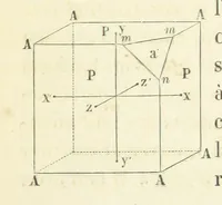 An illustration from Traité de Minéralogie (1855)