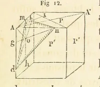 An illustration from Traité de Minéralogie (1855)