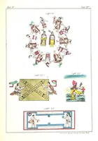 An illustration from Historia de las Indias de Nueva-España y islas de Tierra Firme ... La publica con un atlas, notas, y ilustraciones J. F. Ramirez, etc (1867)