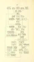 An illustration from The Metallurgy of Silver, Gold, and Mercury in the United States (1887)