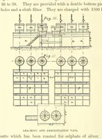 Picture 25 of 101 from The Metallurgy of Silver, Gold, and Mercury in the United States (1887), leaf 182