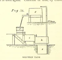 Picture 32 of 101 from The Metallurgy of Silver, Gold, and Mercury in the United States (1887), leaf 194