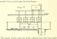 An illustration from The Metallurgy of Silver, Gold, and Mercury in the United States (1887)