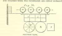 Picture 35 of 101 from The Metallurgy of Silver, Gold, and Mercury in the United States (1887), leaf 197
