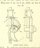 An illustration from The Metallurgy of Silver, Gold, and Mercury in the United States (1887)