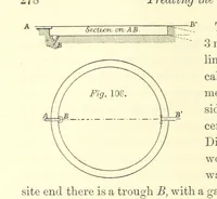 An illustration from The Metallurgy of Silver, Gold, and Mercury in the United States (1887)