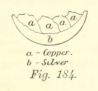 Picture 98 of 101 from The Metallurgy of Silver, Gold, and Mercury in the United States (1887), leaf 519