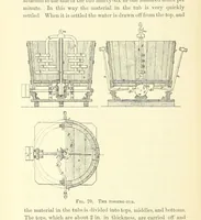 An illustration from The Metallurgy of Silver, Gold, and Mercury in the United States (1887)