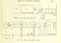 Picture 40 of 68 from The Metallurgy of Silver, Gold, and Mercury in the United States (1887), leaf 267