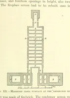 Picture 48 of 68 from The Metallurgy of Silver, Gold, and Mercury in the United States (1887), leaf 425