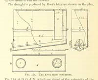 Picture 54 of 68 from The Metallurgy of Silver, Gold, and Mercury in the United States (1887), leaf 460