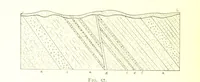 An illustration from Applied Geology ... With numerous illustrations (1898)