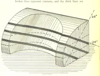 An illustration from Applied Geology ... With numerous illustrations (1898)