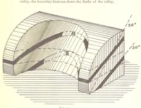An illustration from Applied Geology ... With numerous illustrations (1898)