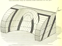 An illustration from Applied Geology ... With numerous illustrations (1898)