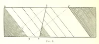 An illustration from Applied Geology ... With numerous illustrations (1898)