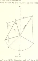 An illustration from Applied Geology ... With numerous illustrations (1898)