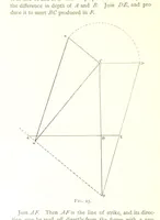 An illustration from Applied Geology ... With numerous illustrations (1898)