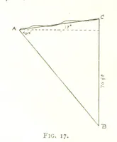 An illustration from Applied Geology ... With numerous illustrations (1898)