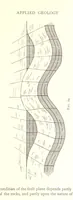 An illustration from Applied Geology ... With numerous illustrations (1898)