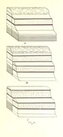 An illustration from Applied Geology ... With numerous illustrations (1898)