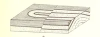 An illustration from Applied Geology ... With numerous illustrations (1898)