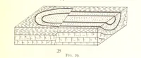 An illustration from Applied Geology ... With numerous illustrations (1898)