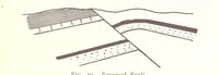 An illustration from Applied Geology ... With numerous illustrations (1898)