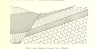 An illustration from Applied Geology ... With numerous illustrations (1898)