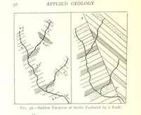 An illustration from Applied Geology ... With numerous illustrations (1898)