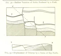 An illustration from Applied Geology ... With numerous illustrations (1898)