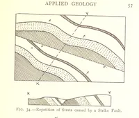 An illustration from Applied Geology ... With numerous illustrations (1898)