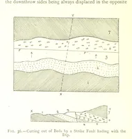 An illustration from Applied Geology ... With numerous illustrations (1898)
