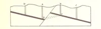 An illustration from Applied Geology ... With numerous illustrations (1898)