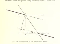 An illustration from Applied Geology ... With numerous illustrations (1898)