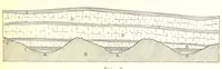 An illustration from Applied Geology ... With numerous illustrations (1898)