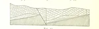 An illustration from Applied Geology ... With numerous illustrations (1898)