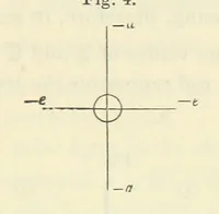An illustration from Admiralty Manual for the Deviations of the Compass. Originally edited in 1862 by F. J. Evans ... and Archibald Smith ... Sixth edition. Published by order of ... the Admiralty. [With plates (1893)