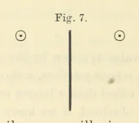 Picture 11 of 50 from Admiralty Manual for the Deviations of the Compass. Originally edited in 1862 by F. J. Evans ... and Archibald Smith ... Sixth edition. Published by order of ... the Admiralty. [With plates (1893), leaf 144