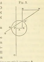 An illustration from Admiralty Manual for the Deviations of the Compass. Originally edited in 1862 by F. J. Evans ... and Archibald Smith ... Sixth edition. Published by order of ... the Admiralty. [With plates (1893)